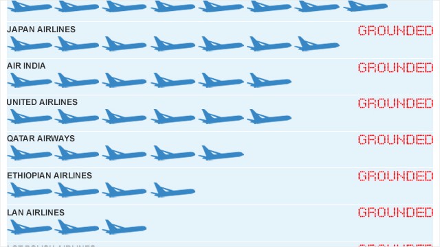 Boeing Plane Sizes Chart