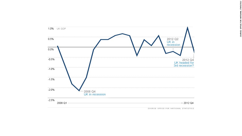 uk gdp recession chart