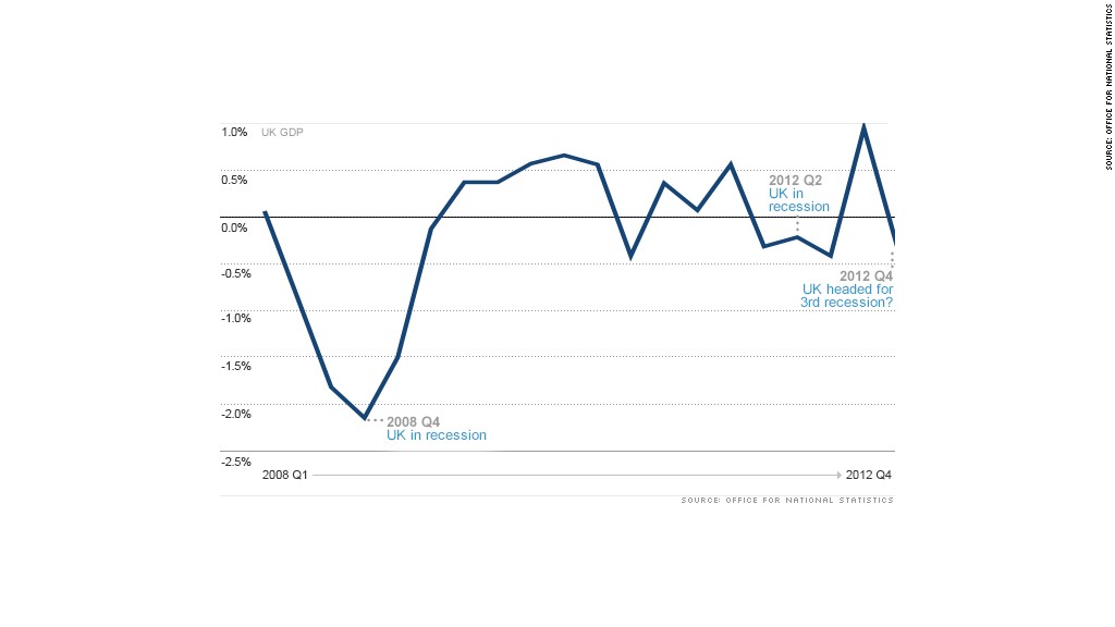 Economic Recession In 2024 Us Jean Carroll