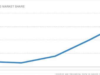 smartphone market share samsung