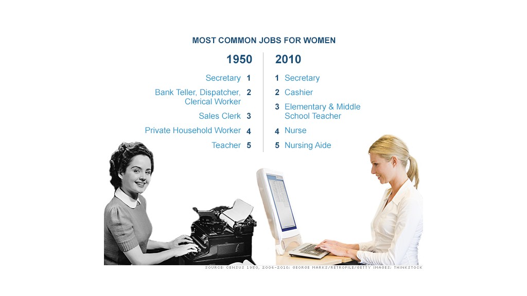 women workforce chart