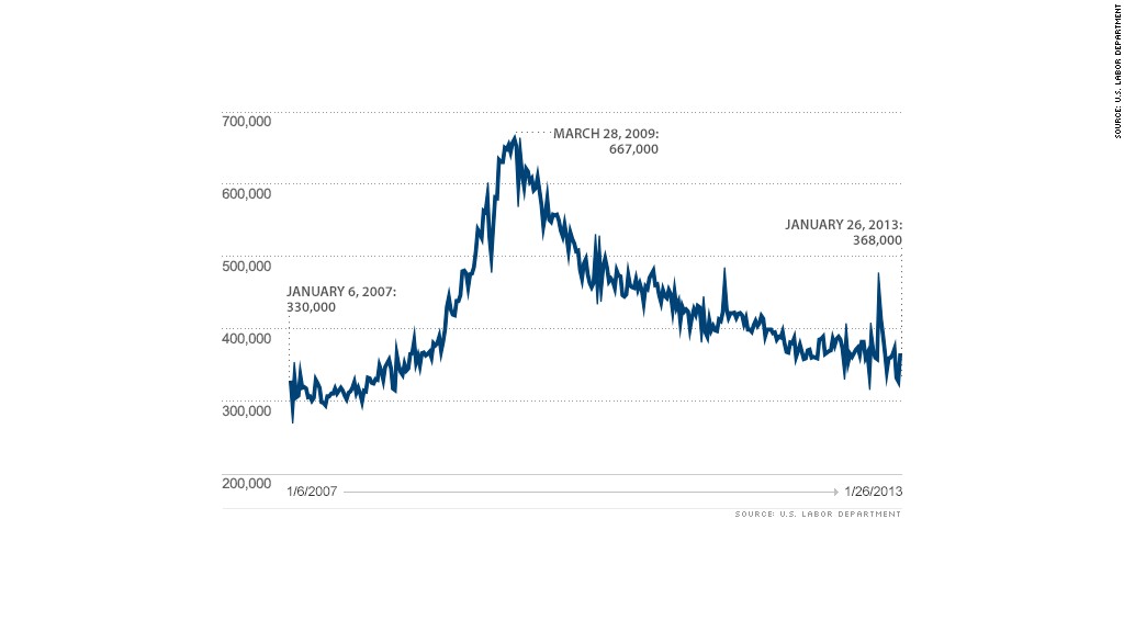 initial claims 013113 chart