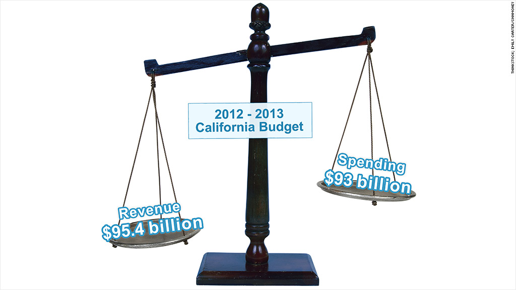 california budget graphic