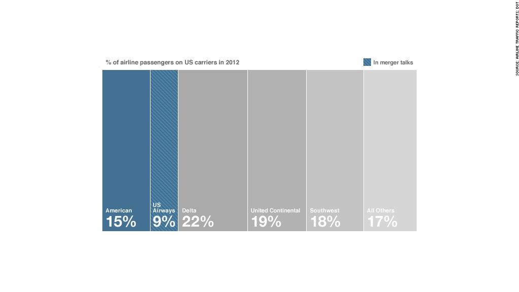 airline market share