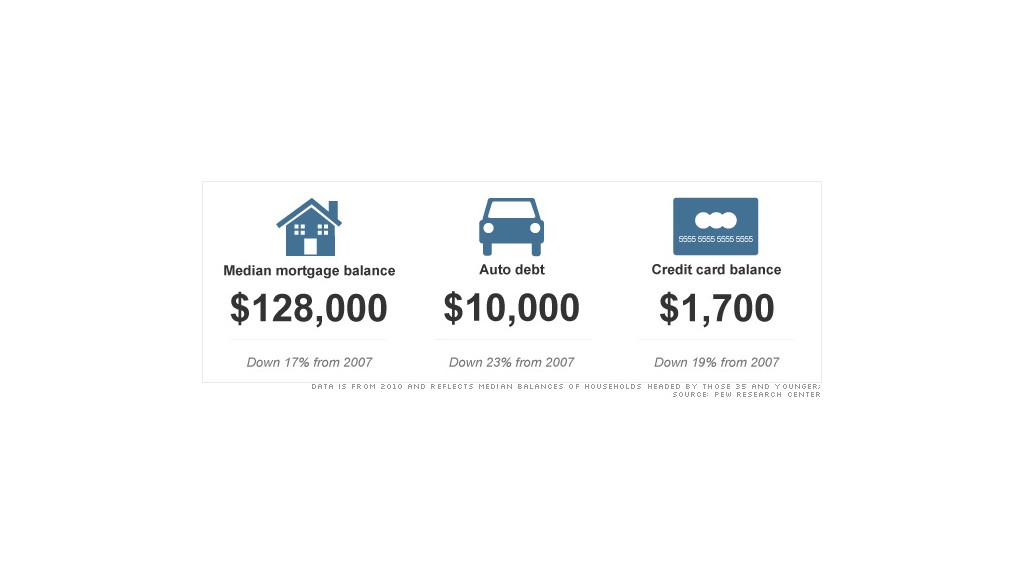 household debt