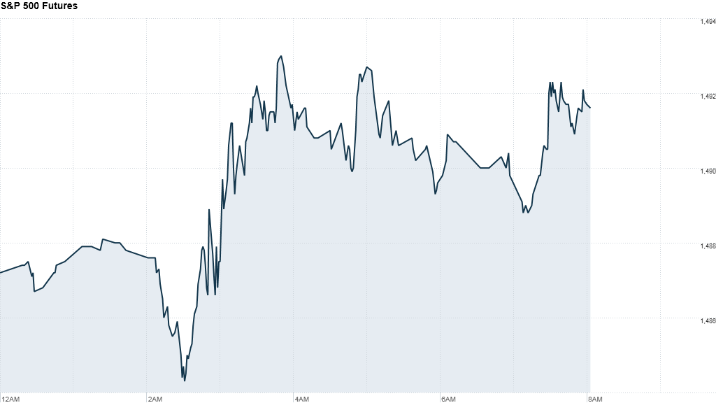 sp 500 futures 821