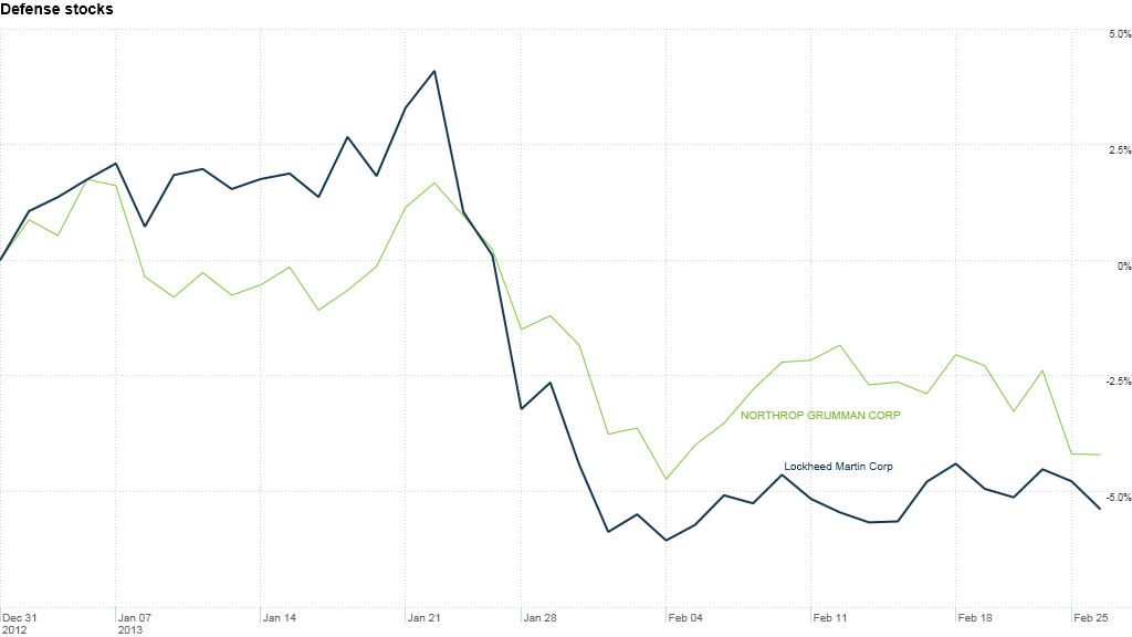 defense stocks 