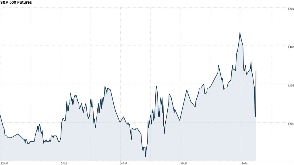 sp 500 futures 848