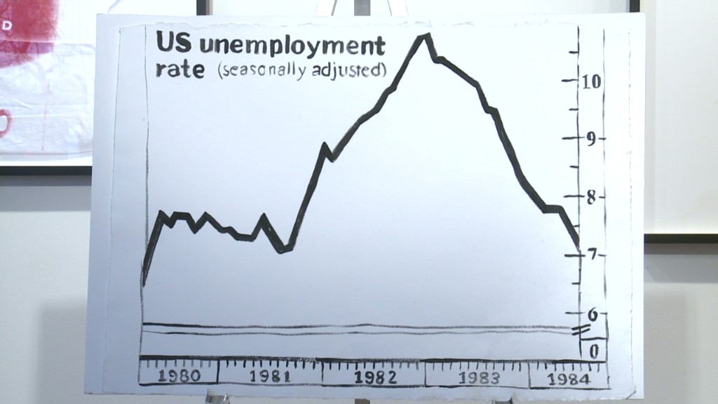 The $20,000 unemployment chart