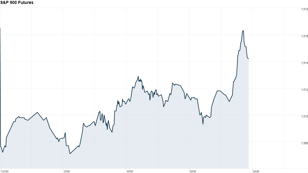 sp 500 futures 806