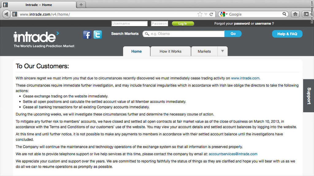 intrade shutdown