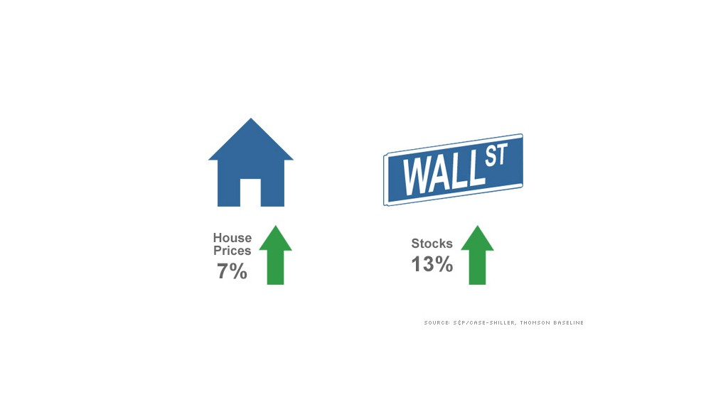 chart wealth effect