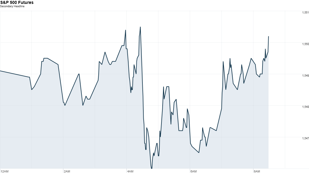 sp 500 futures 847