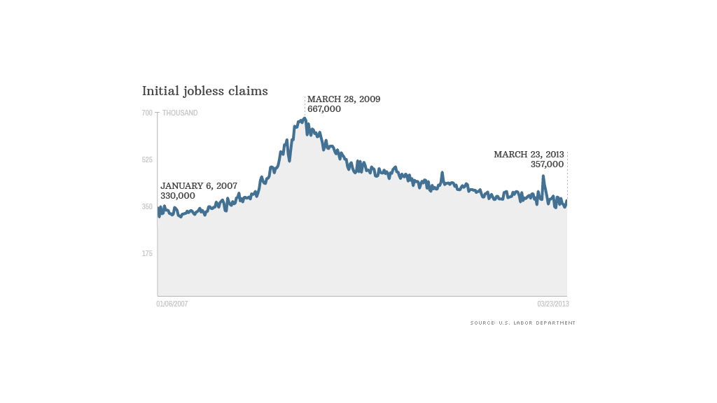 initial jobless claims 032813