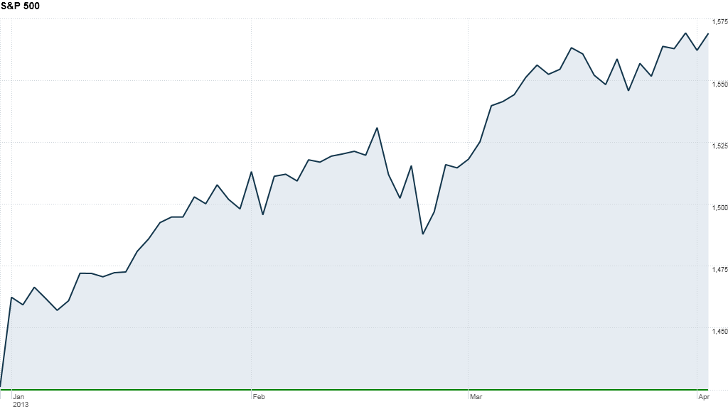 stocks, S&P 500