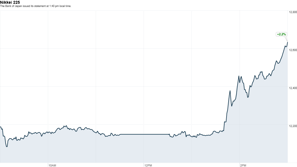 boj charts