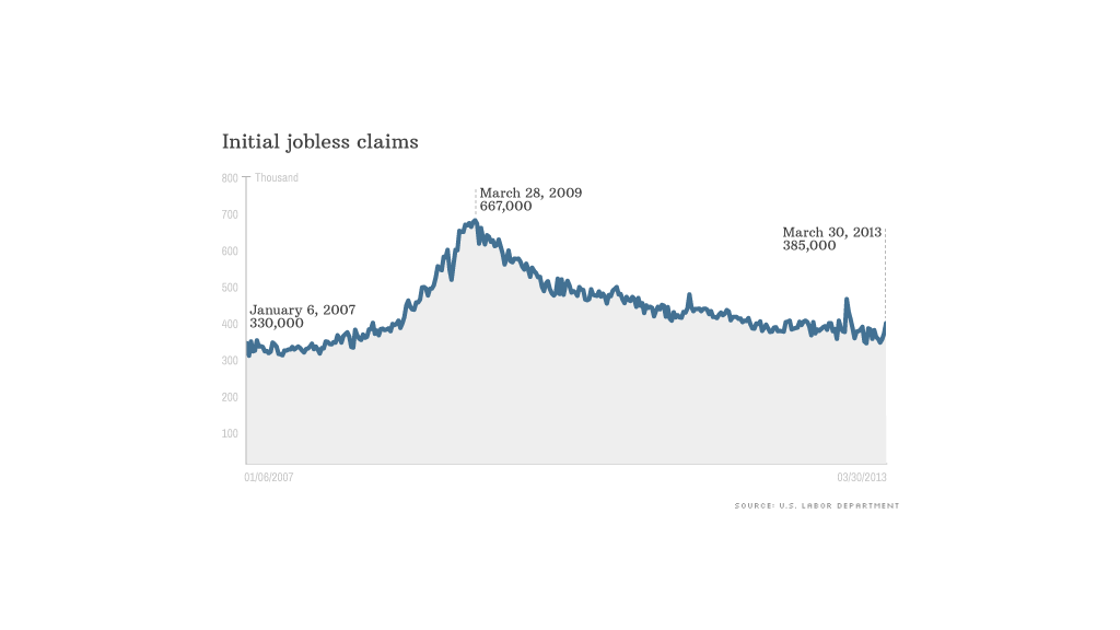 weekly jobless claims 040413