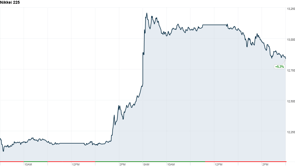 nikkei friday close