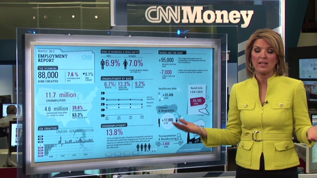 Explaining the disappointing jobs report