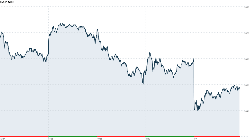 u.s. stocks, S&P 500