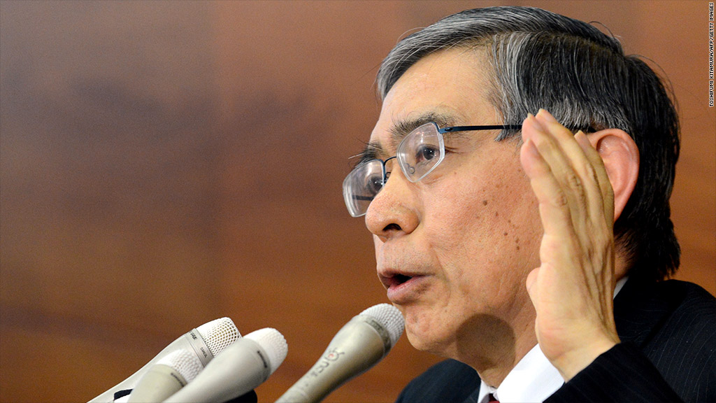 haruhiko kuroda imf inflation