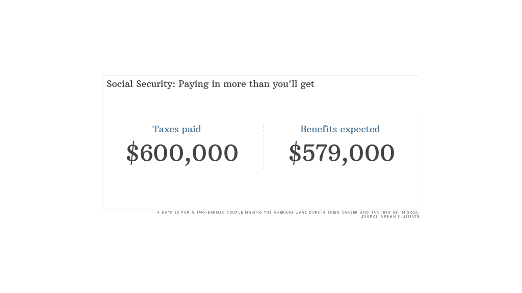 social security pay