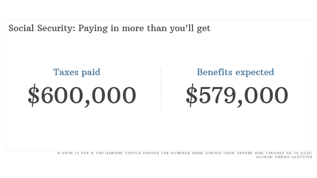 when-you-pay-taxes-on-social-security