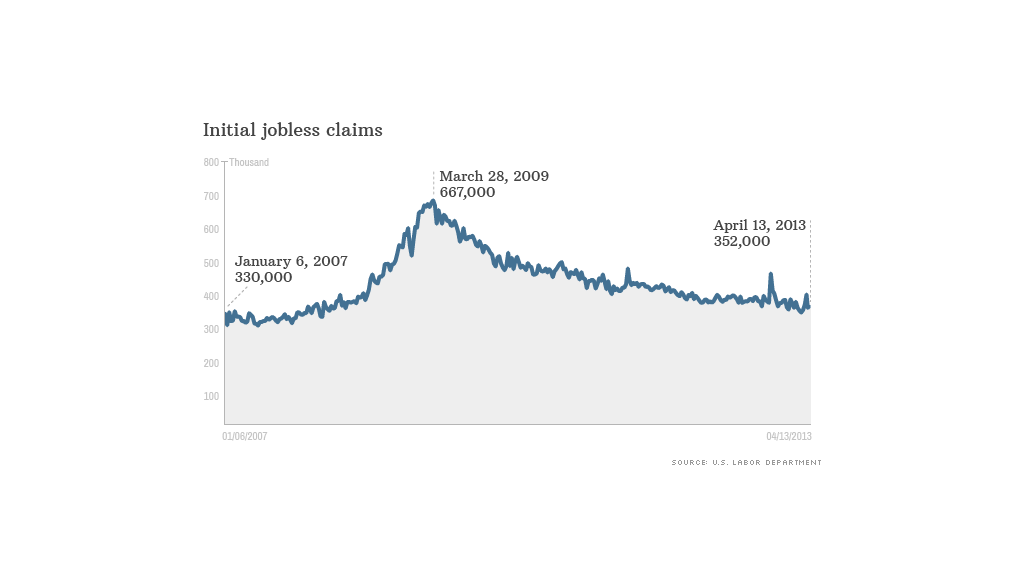 jobless claims 041813