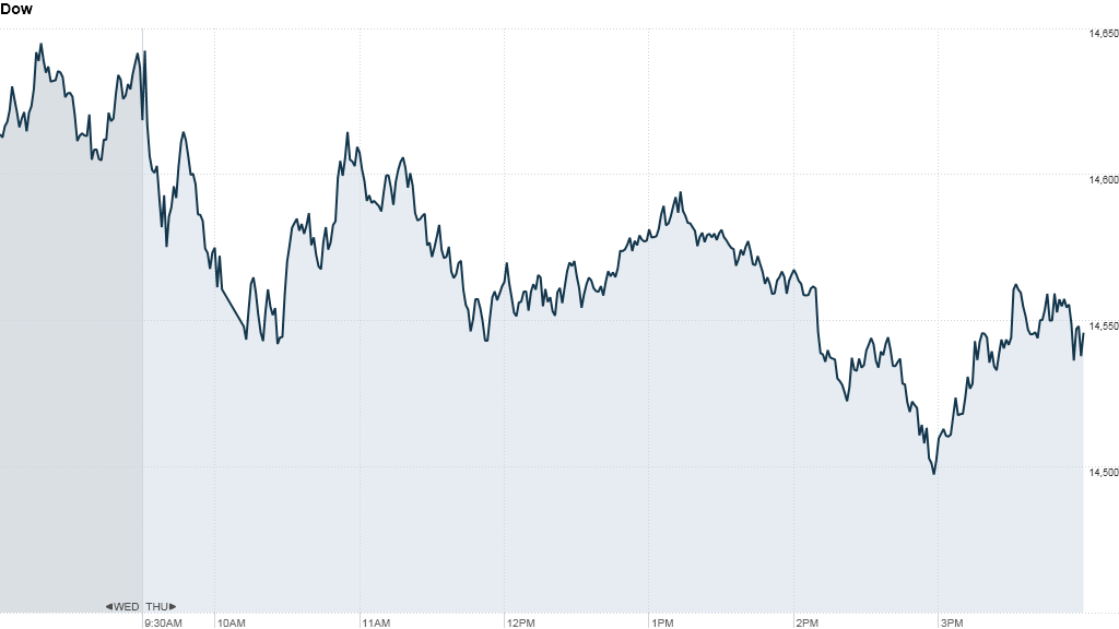 u.s. stocks, dow 