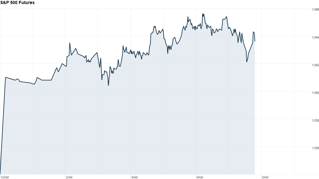 sp 500 futures 811