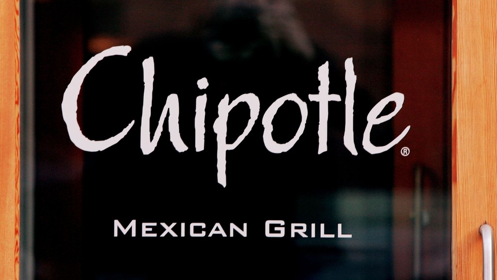 Bet against Chipotle? Bad move