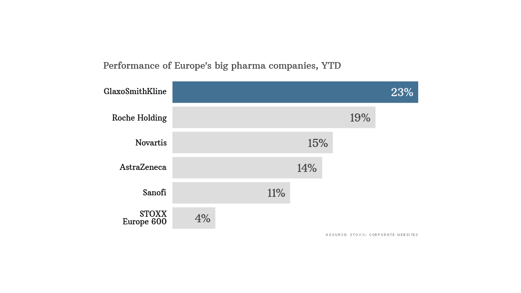 health care stocks