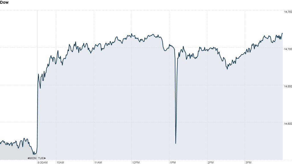 Dow flash crash