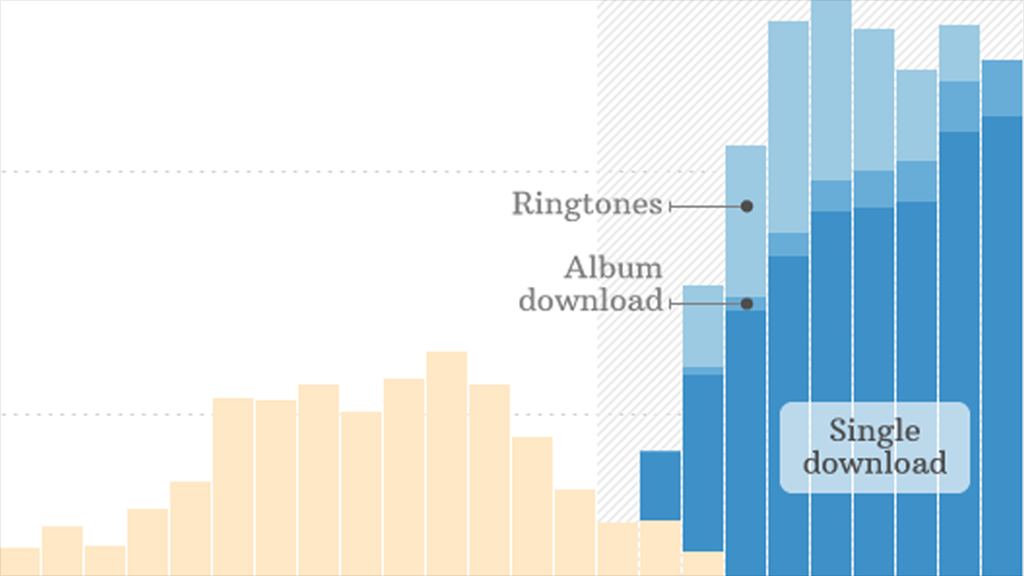 itunes music graphic