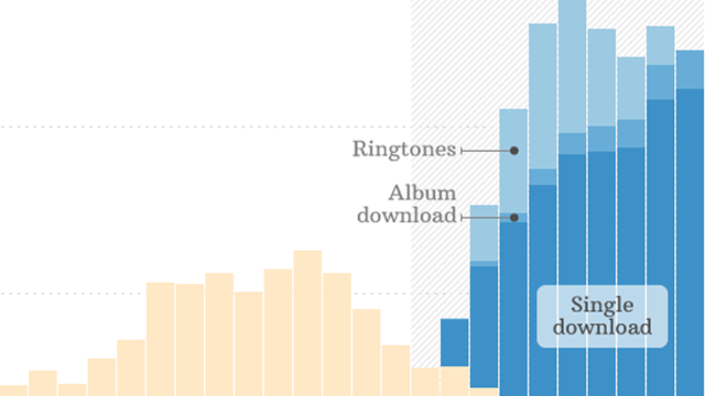 Building Album Sales Chart
