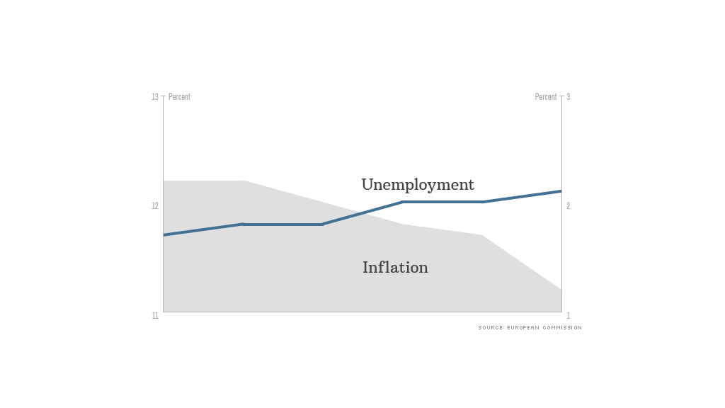 eurozone inflation