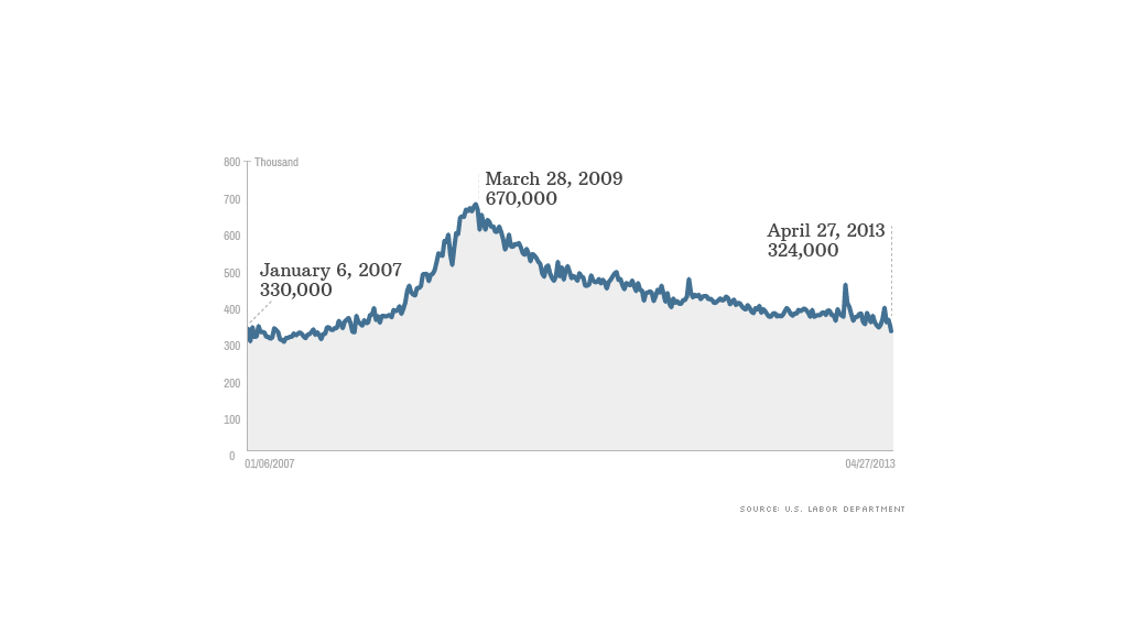 jobless claims 050213