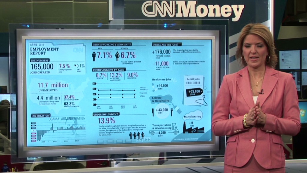 Behind April's jobs report