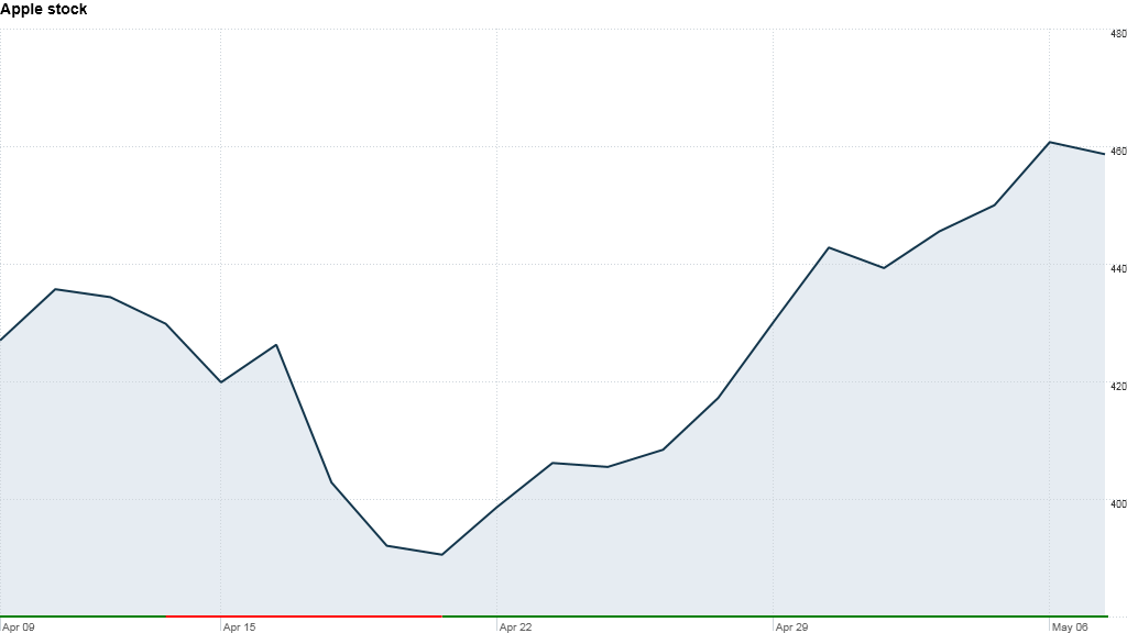 apple one month