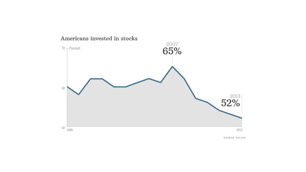 stock ownership