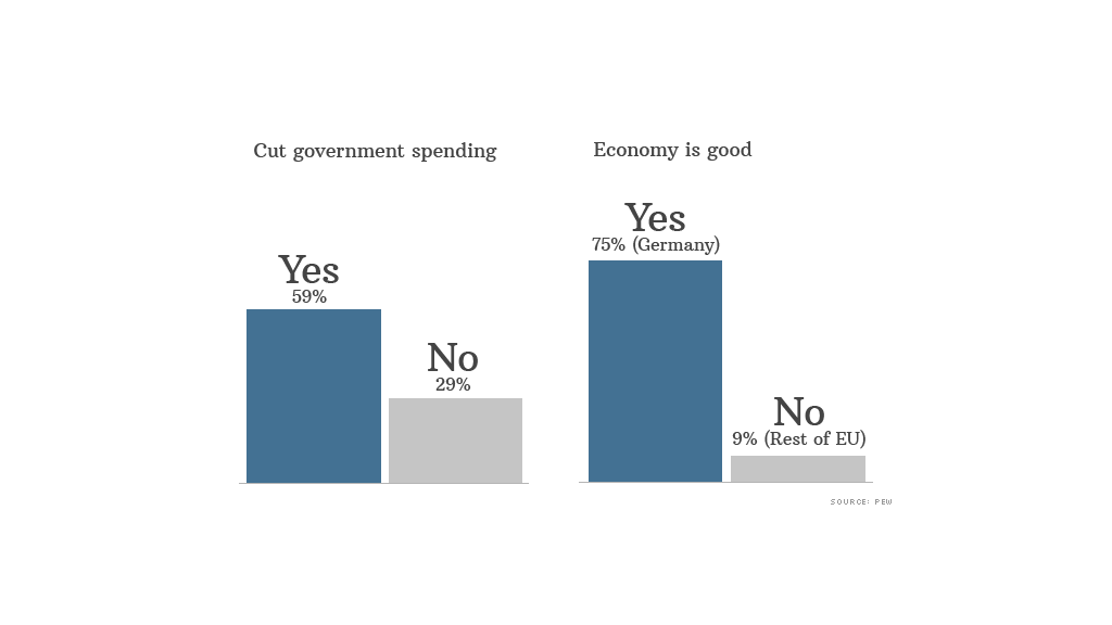 austerity europe