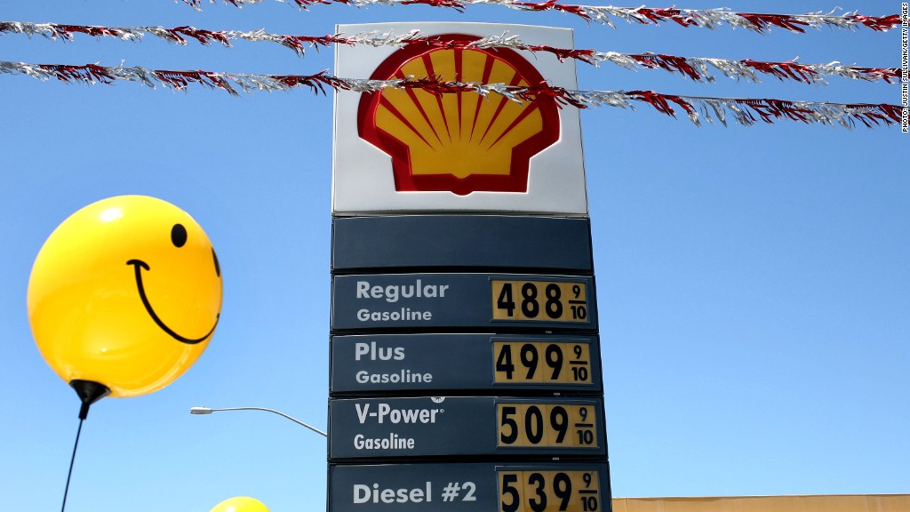 gas price rise fall