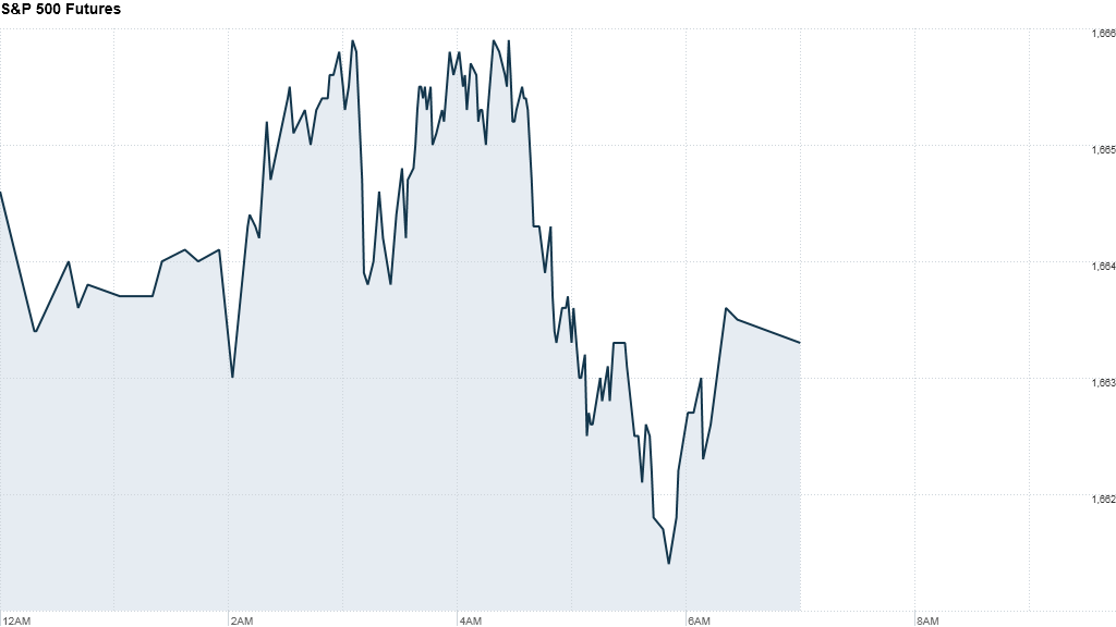 sp 500 futures 720