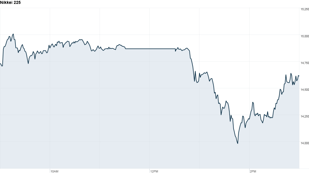 japan nikkei volatile