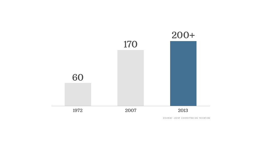 how many tax breaks