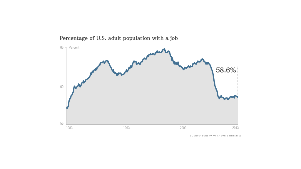 chart labor force