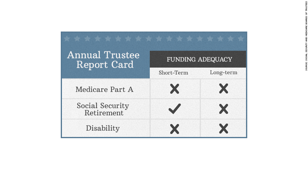 funding adequacy