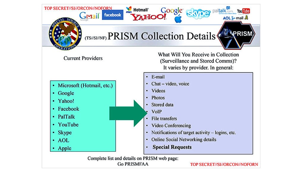 nsa prism