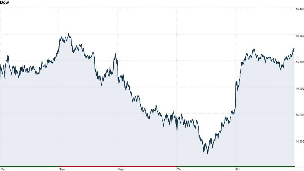 dow-5-day