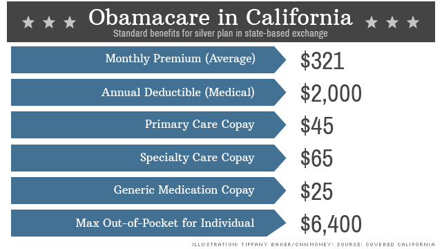 Obamacare Is A 2 000 Deductible Affordable